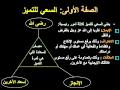 تعلم كيف تكون ناجحاً.mp4