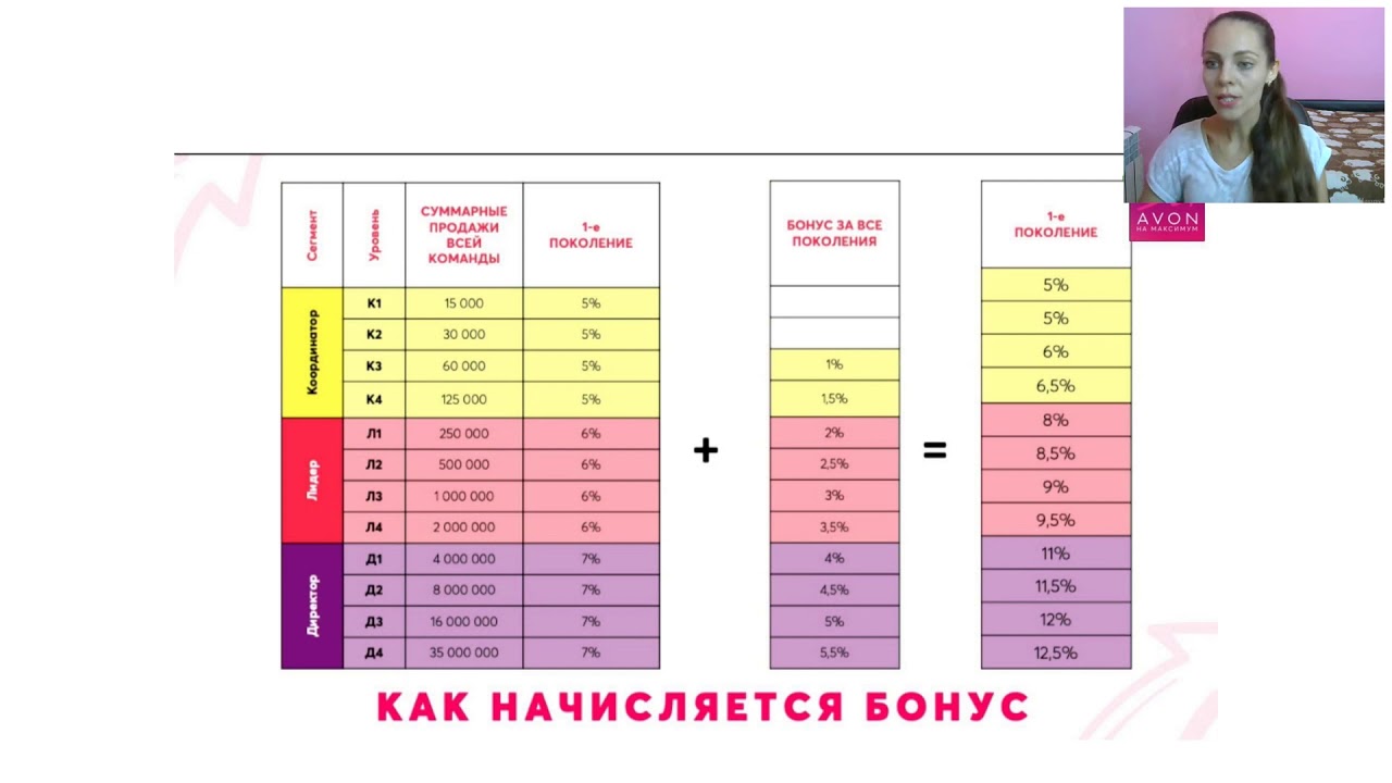 Маркетинг план эйвон