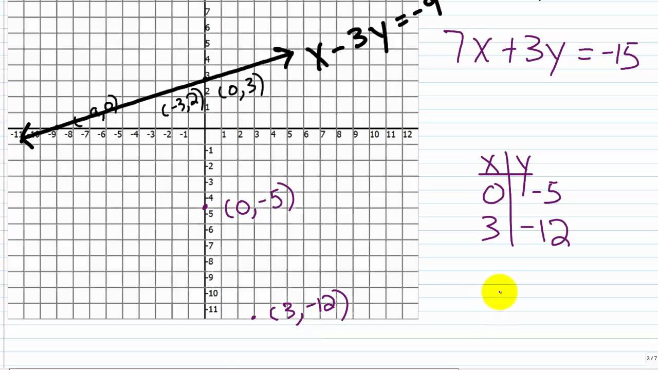 Solving linear equations homework help