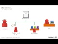 Make a career plan
