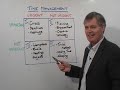 Darryl Cross - Time Management