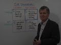Darryl Cross - Time Management