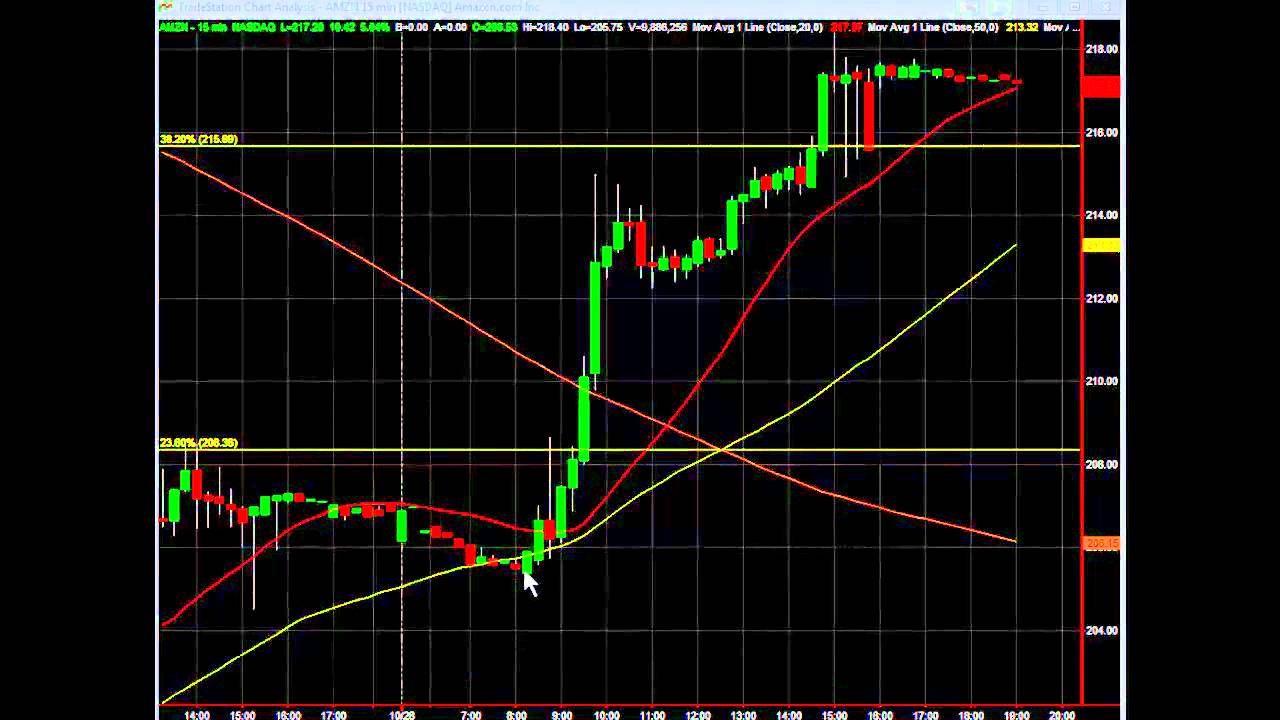 Weekly option trading youtube