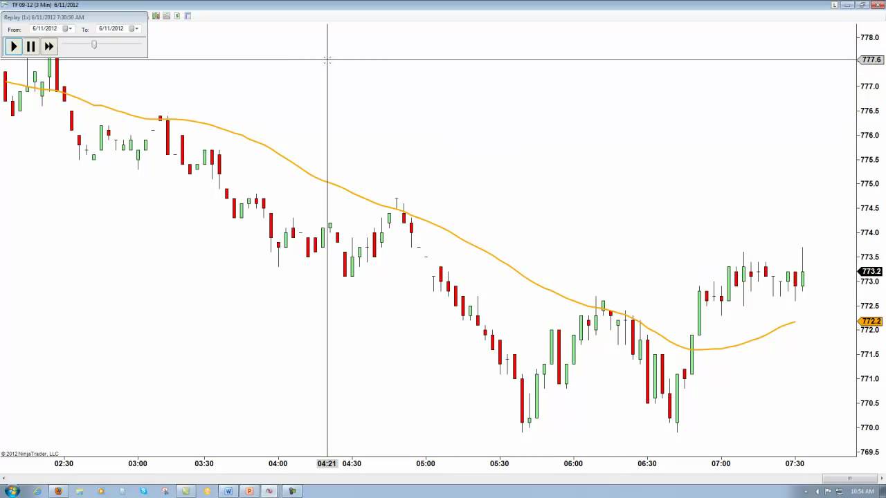 Dts trading system cost