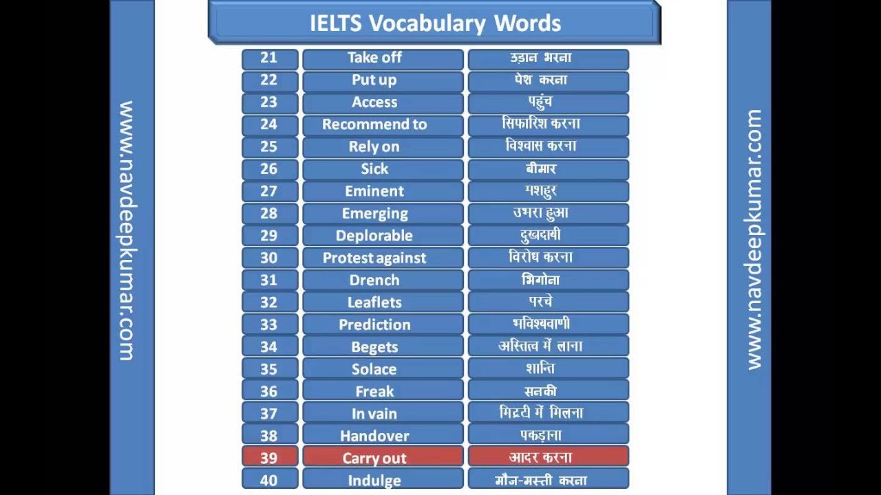 ielts vocabulary english to bangla pdf