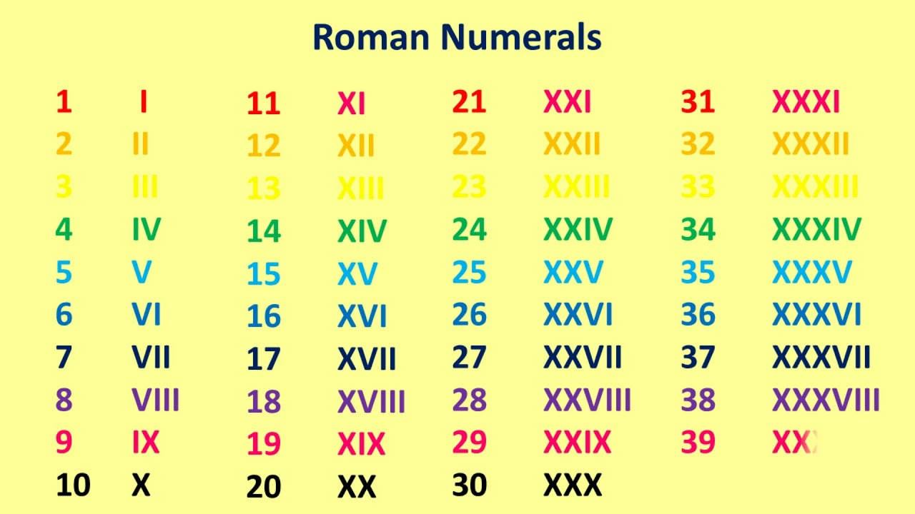 List Of Roman Numerals 1 Through 10