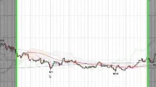 ドル円過去2年間の季節要因振り返る！