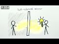 One-Way Mirrors explained in ten seconds