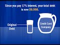 Credit Card Debt Explained With a Glass of Water