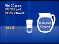 Credit Card Debt Explained With a Glass of Water