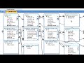 Microsoft Access Tutorial : How to Determine Which Primary Key Type to Use in Microsoft Access