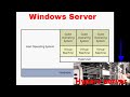 server 2012 installation hyper v  comprendre  hyper v