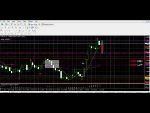 Forex 4arabs