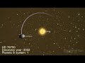 A flight to all extrasolar planets in chronological order