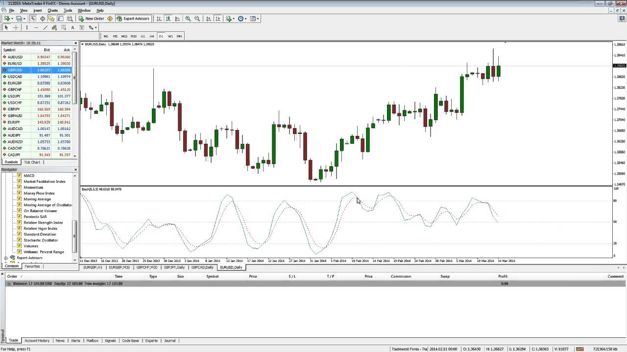 Tradewest forex review