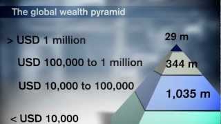 Global Wealth Report 2012 Global Wealth Report 2012