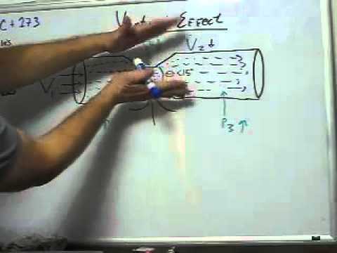 Fluid Dynamics VII: The Venturi Effect - YouTube standard atmosphere diagram 