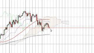 日銀黒田総裁会見ニュアンス変わるか？