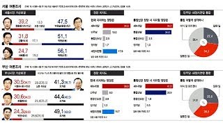 서울 '혼전', 경기 '접전'...지방선거 여론조사 집중분석 [성한용의 진단 #250]