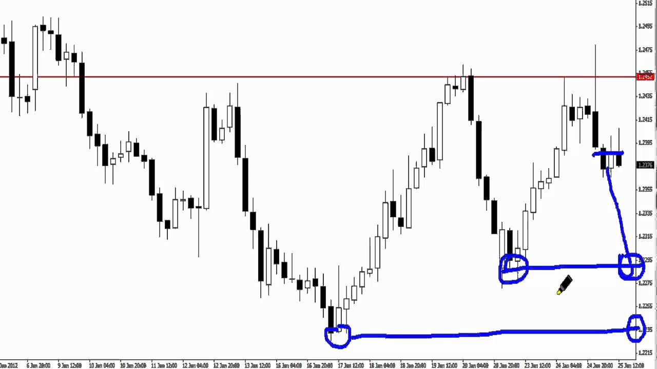 4hr forex trading strategies