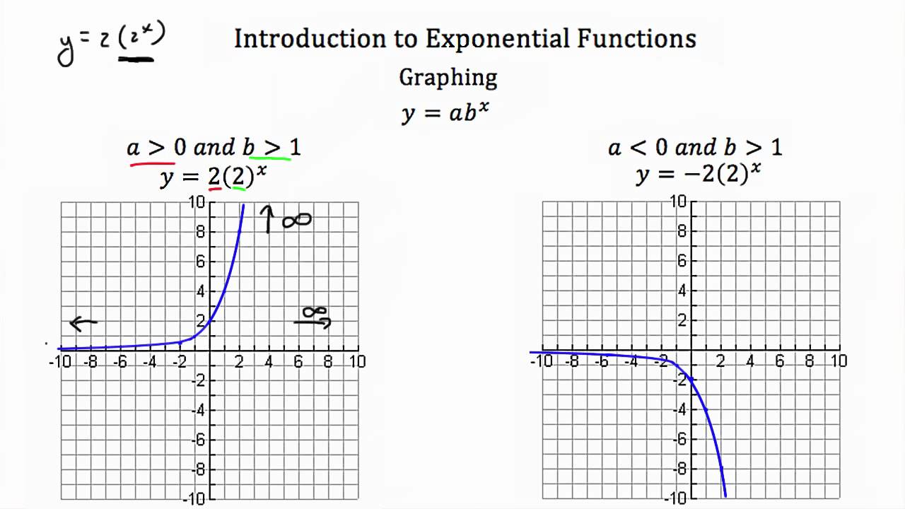 exponential function graph