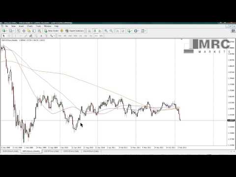Mrcmarkets