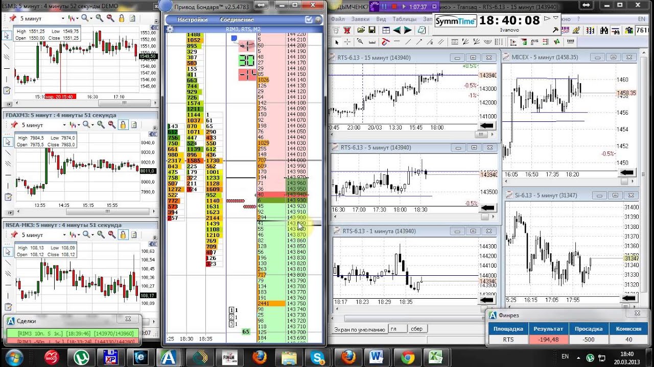 Forex скальпинг