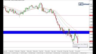 FXstreet.cz - Týdenní FOREX videokomentář (24.6.2013)