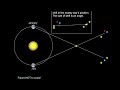 Introductory Astronomy: Parallax, the Parsec, and Distances