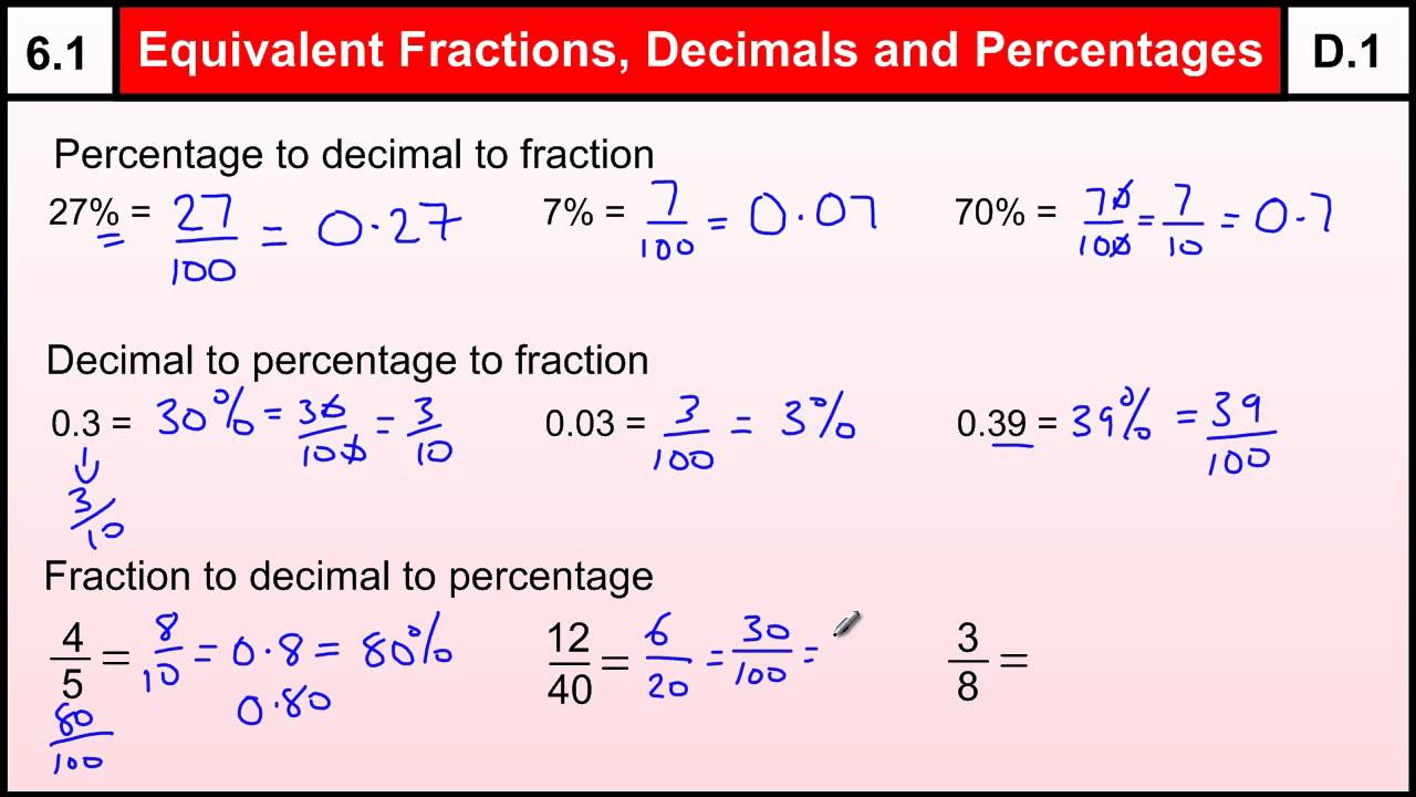 6.1 Equivalent Fractions, Decimals, Percentages-Basic Maths Core Skills