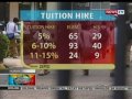 BP: 343 sa 451 kolehiyo at unibersidad, pinayagan na ng CHED na magtaas ng matrikula