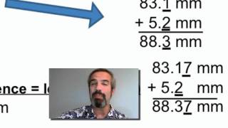 SIGNIFICANT FIGURES SIGNIFICANT FIGURES