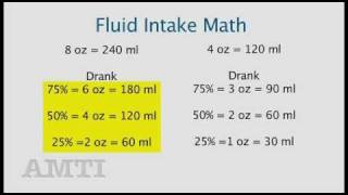 Fluid Intake Chart