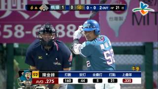 20131011 CPBL 猿VS象 6上 有神快拜！陳金鋒一出手便知有沒有！！來一支兩分砲沒有在猶豫的啦！