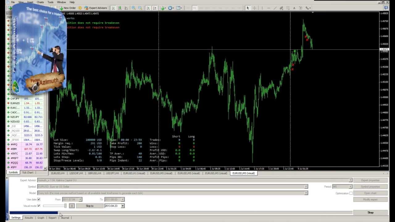 Forex expo 2012
