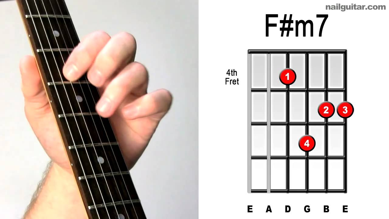 F#m7 ♫♬ Guitar Chord Tutorial - Electric Chords Super Easy Lesson