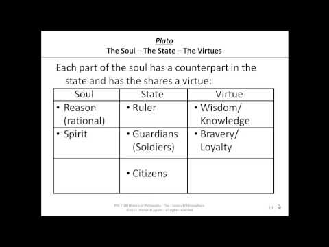 platos tripartite soul explained platos tripartite soul explained