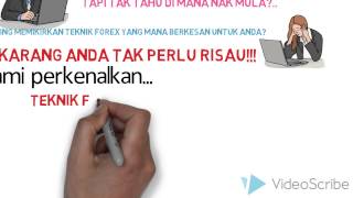 Teknik forex cbr