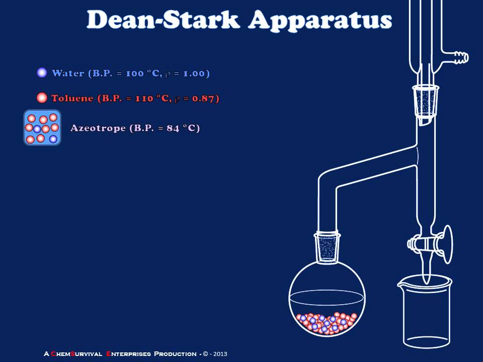 A Simple Dean-Stark Apparatus Explained - YouTube