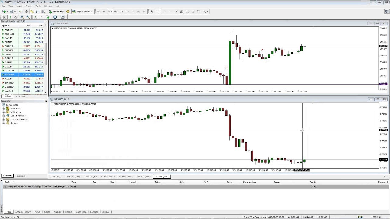 Tradewest forex review