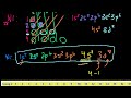 Electron Configurations 2