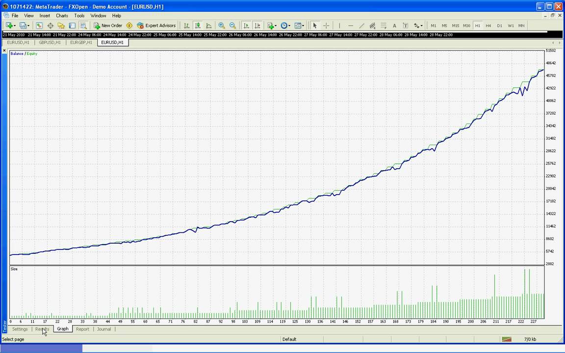 Forex stochastic expert advisor