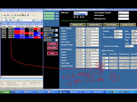 Nifty trading strategy for next week