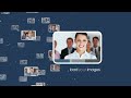 Nodes 1.2 plugin for Final Cut Pro, Motion and After Effects