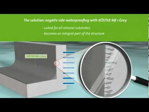 Koster - Koester - Internal Basement Waterproofing