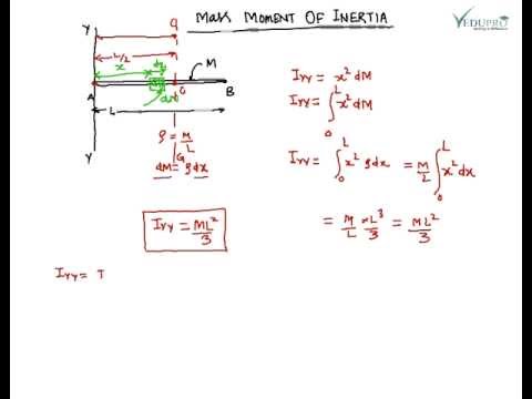 mass moment of inertia units