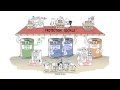 La protection sociale en France