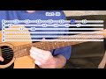 Fur Elise Guitar Tabs Lesson