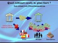 Comprendre la dette publique (en quelques minutes)
