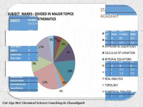 Statesman Academy - Best Institute For UGC NET English - Computer & Life Science Coaching in Chandigarh's Videos